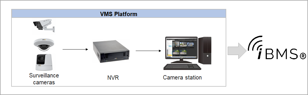 vms システム構成