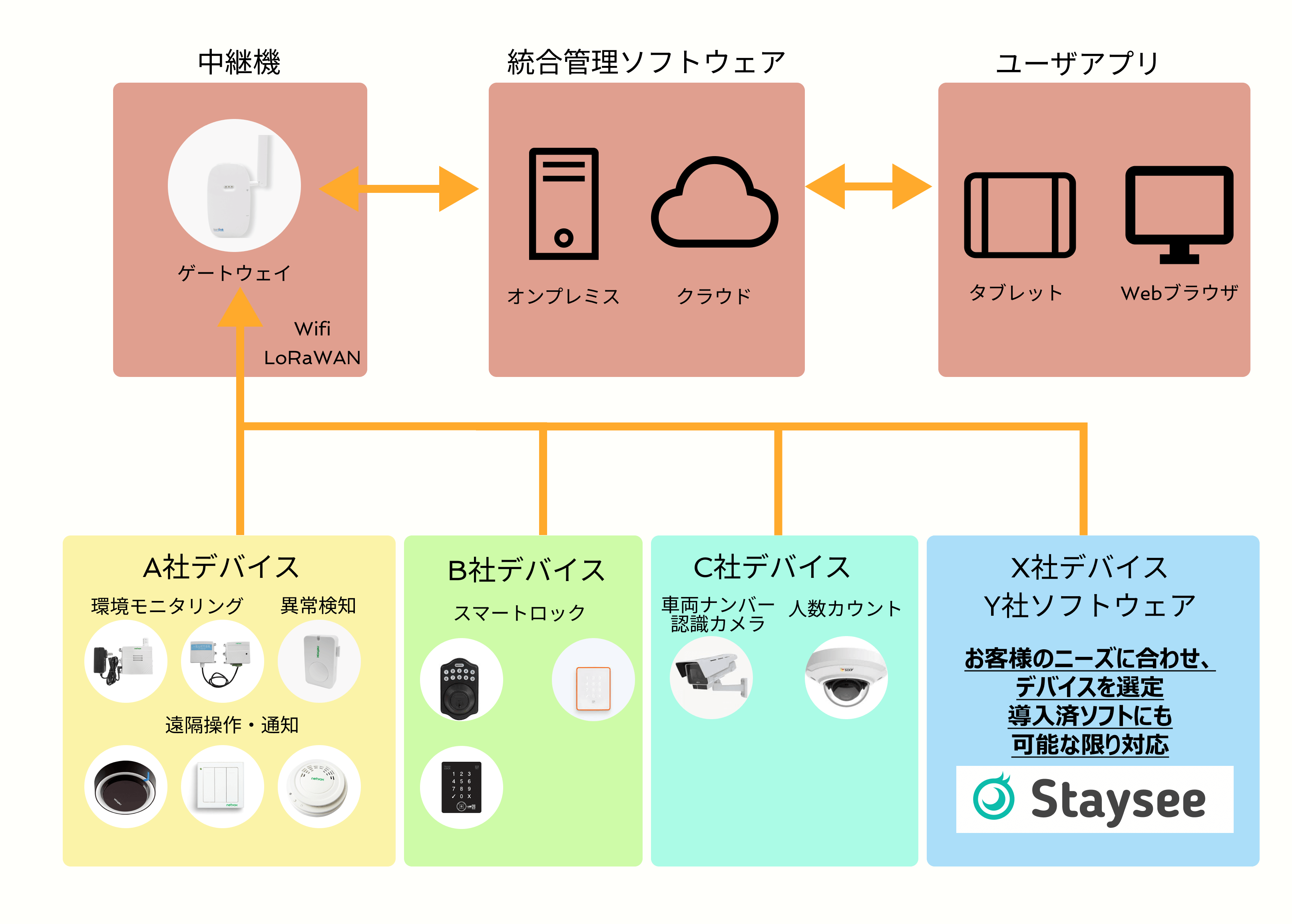 iBMS システム構成 画像