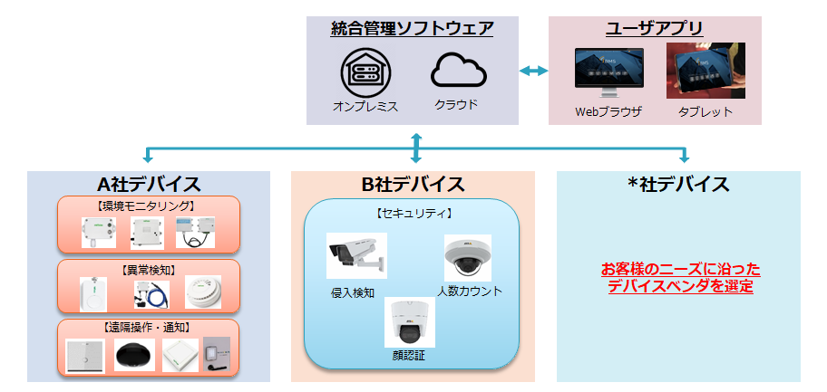 iBMS システム構成 画像