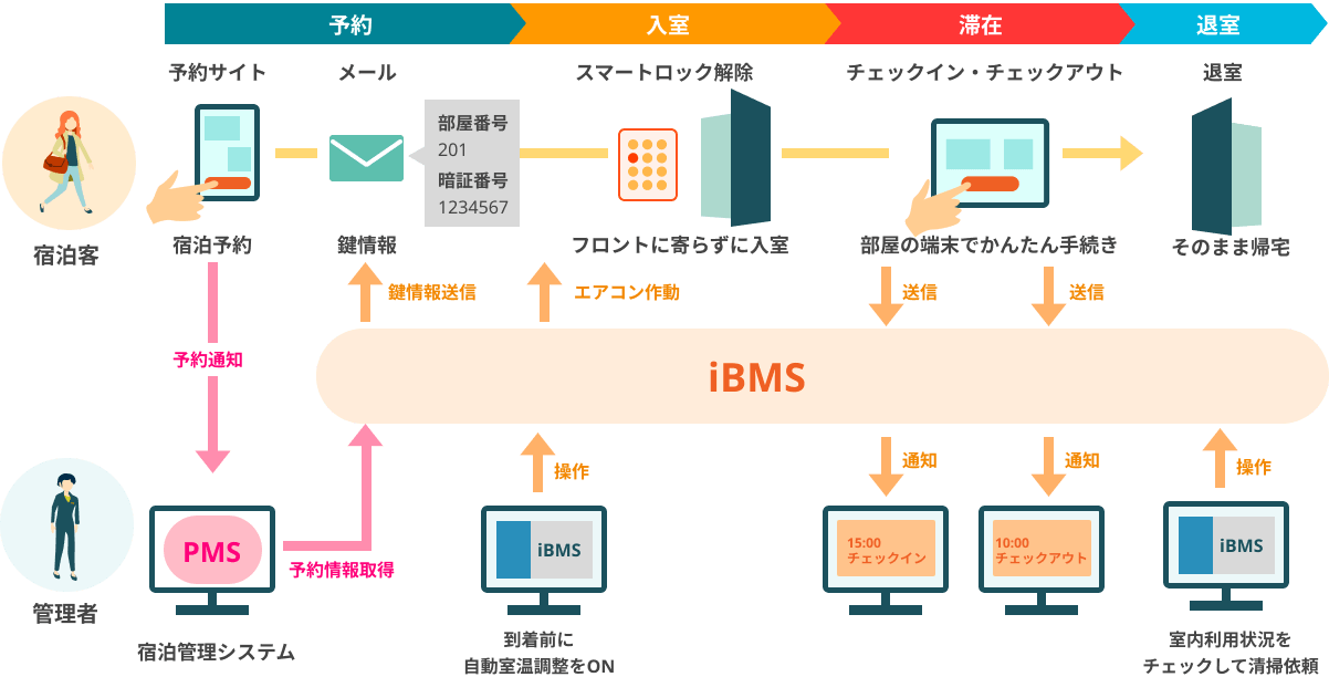 ご利用イメージ