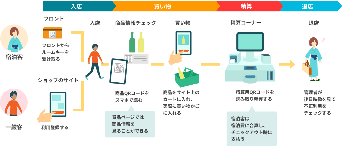 ご利用イメージ