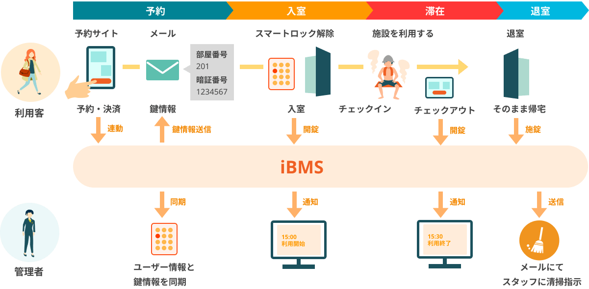 ご利用イメージ